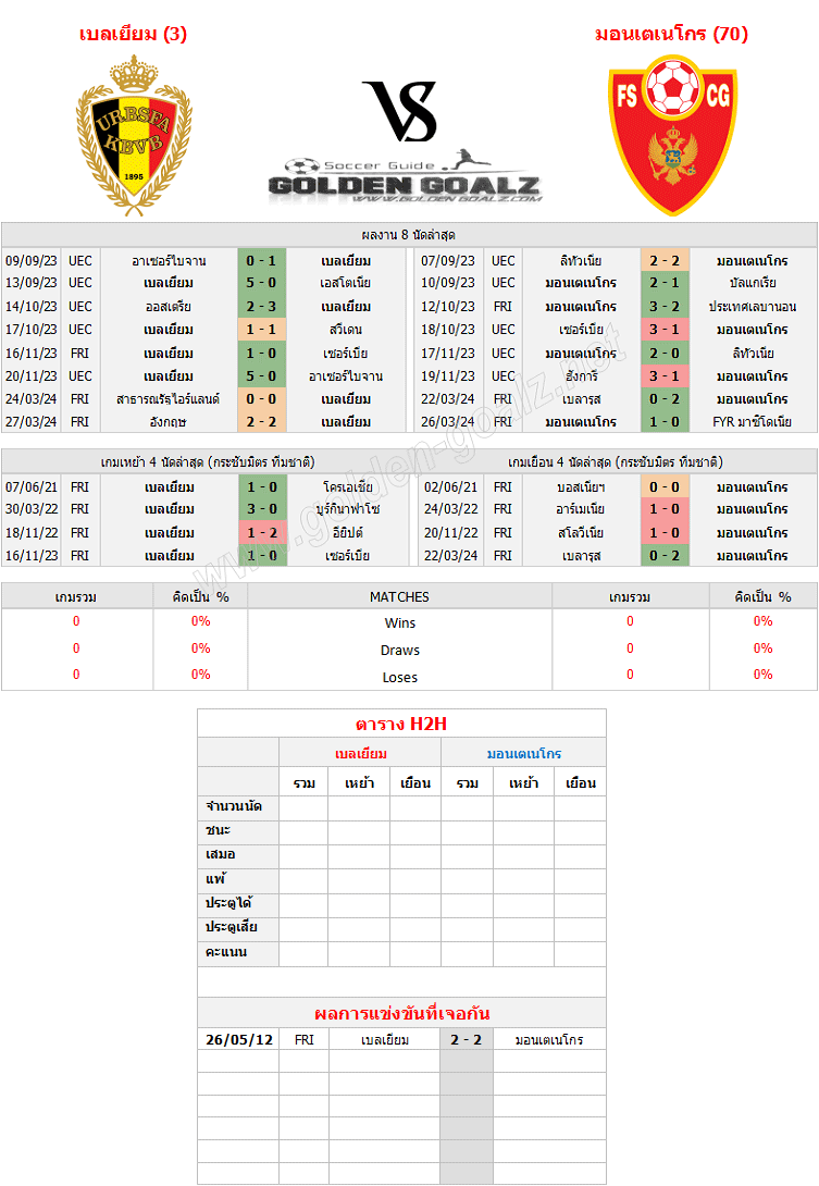 ทีเด็ดบอล ทีเด็ดบอลวันนี้ กระชับมิตร ทีมชาติ : เบลเยียม - มอนเตเนโกร